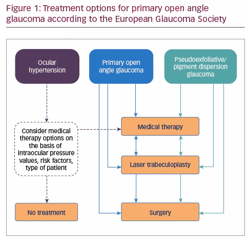 Chart Thinning Guidelines For Long Term Care